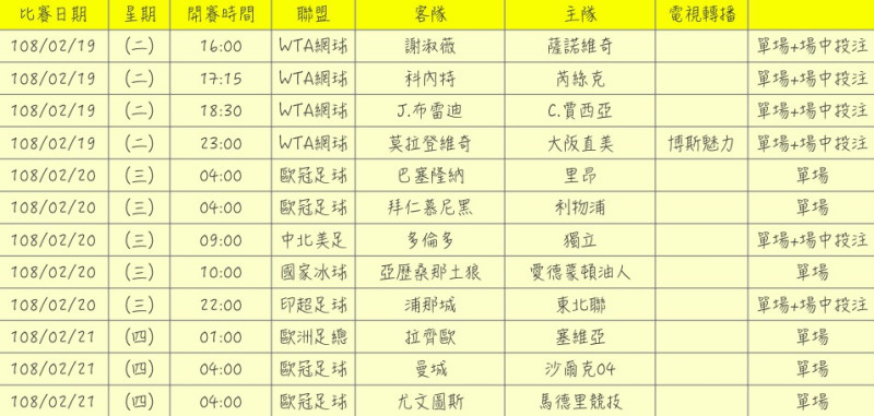 台灣運彩今（19）日公布本週國際運動例行賽事投注項目。   圖：台灣運彩/提供