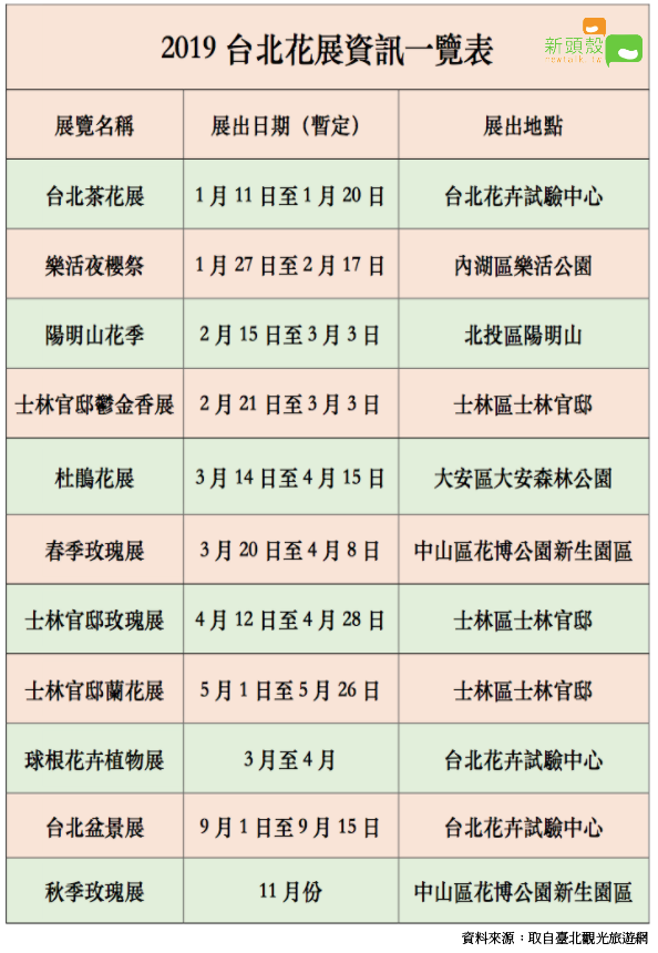2019年度台北花展資訊一覽表。   圖：新頭殼／製表