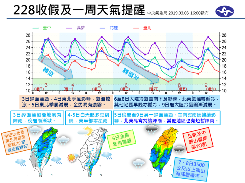 228收假及一週天氣提醒。   圖：中央氣象局/提供