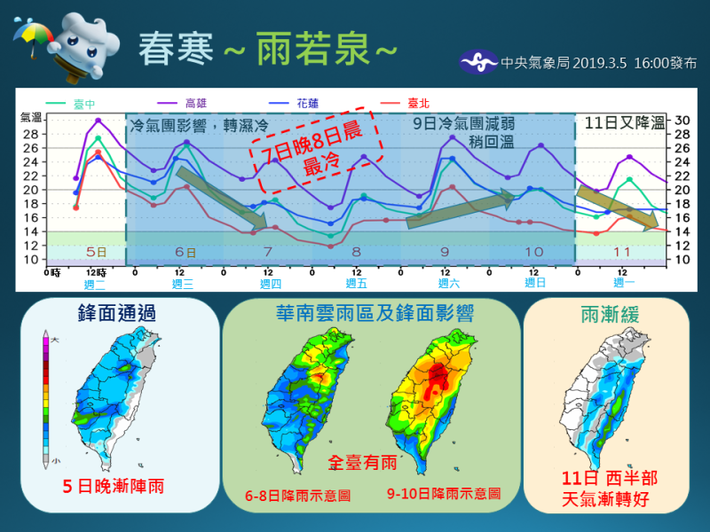 今晚開始變天，從明起一連五天全台都會降雨。   圖：中央氣象局/提供