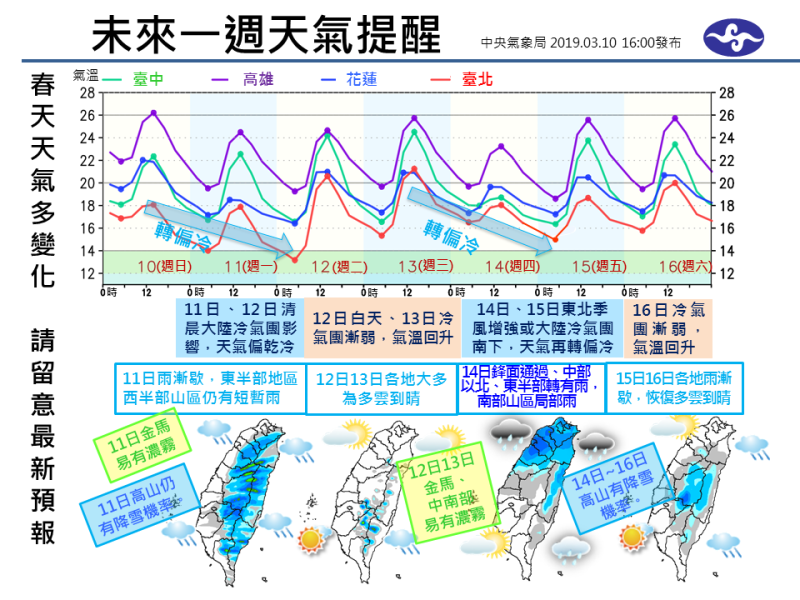 ​本周兩波冷空氣影響台灣，冷暖變化快。   圖：中央氣象局/提供