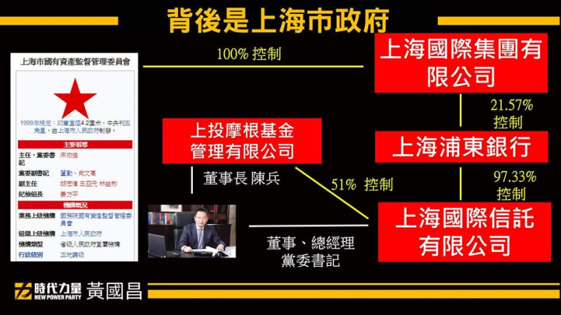 該企業由上海市政府百分之百控制。   圖：取自黃國昌臉書