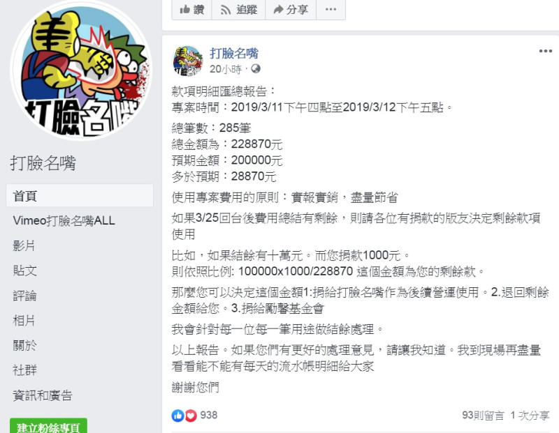 挺柯的YouTube頻道、臉書粉專《打臉名嘴》版主RJ日前號召募款20萬，為報導「台灣媒體如何報導柯文哲訪美」，不到一天的時間超越原先設定20萬的目標。   圖：翻攝打臉名嘴臉書