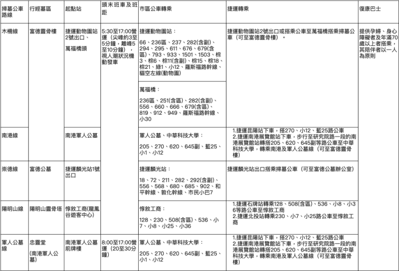 掃墓公車路線一覽表   圖：台北市公運處/提供