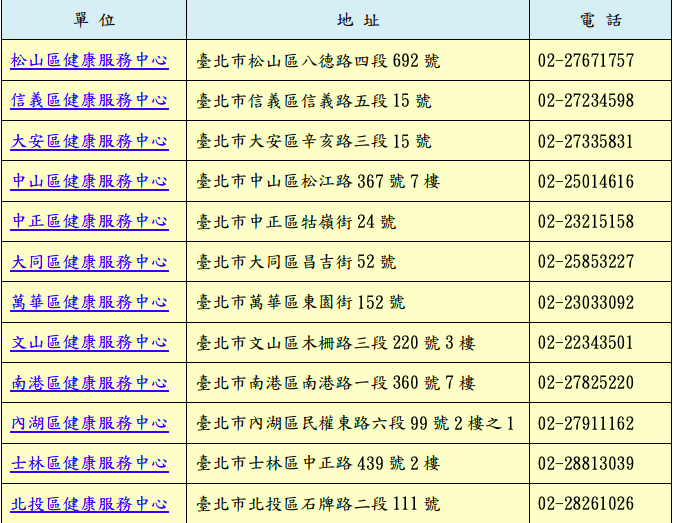 若民眾想領取「FS食安試劑：過氧化氫、皂黃雙試劑」，可於台北市12區健康服務索取。   圖：台北市衛生局/提供