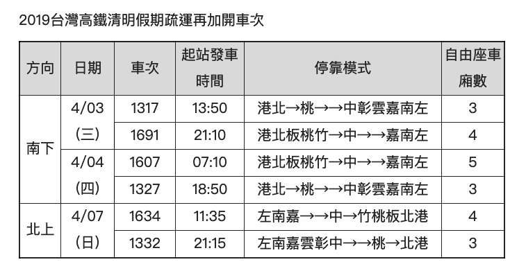 2019台灣高鐵清明假期疏運再開車次   圖：台灣高鐵/提供