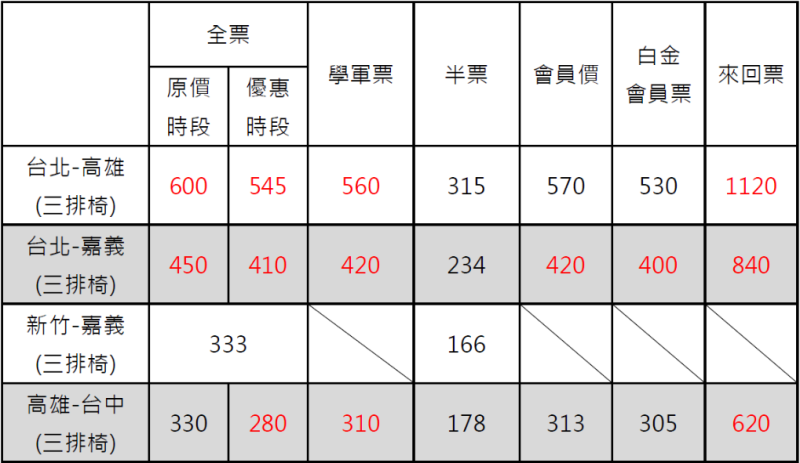 4月9日起，阿囉哈客運也調整票價   圖：截自阿囉哈客運官方網站