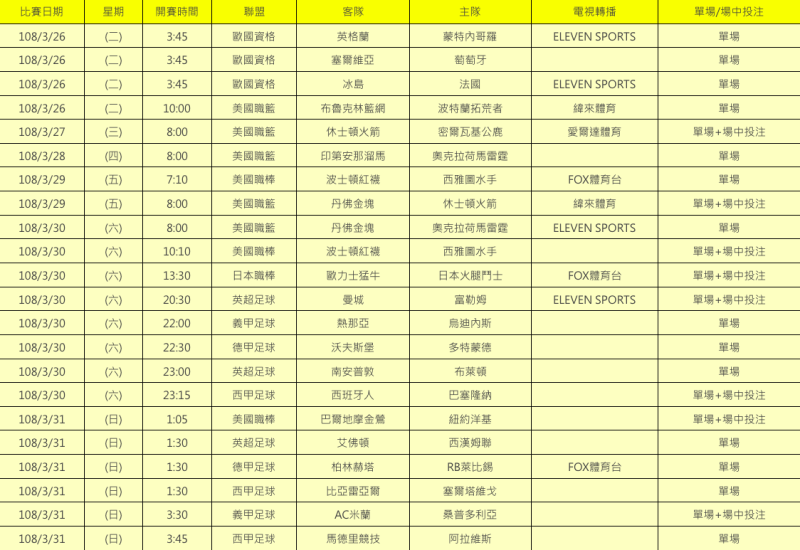 台灣運彩今(26日)公布未來一週國際運動賽事單場及場中賽事投注項目。   圖：台灣運彩／提供