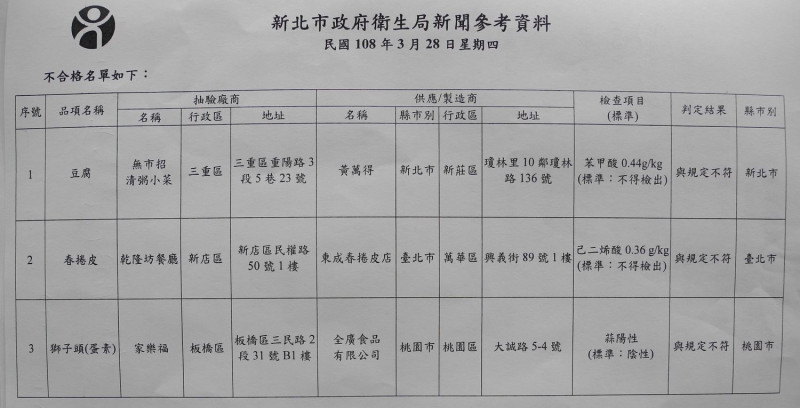 新北市衛生局抽驗掃墓應景食品不合格情形表。   圖：王峻昌/攝