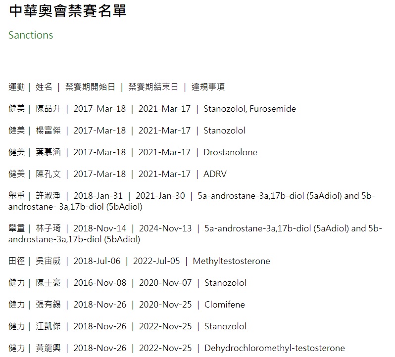 中華奧會公布禁賽11人名單。   圖：翻攝自中華奧會官網
