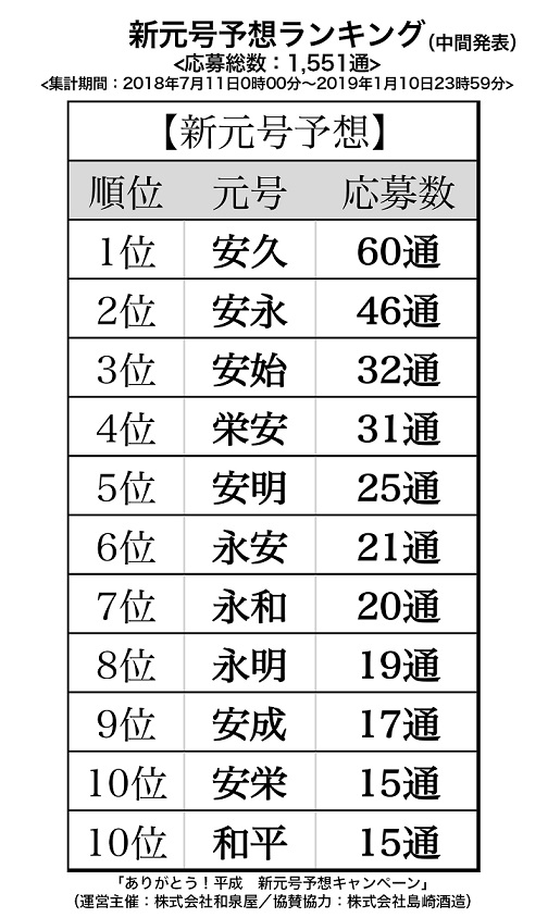 日本網路預測新年號全是「安」字，被認為安倍網軍放空氣   圖：擷取自共同通訊社官網