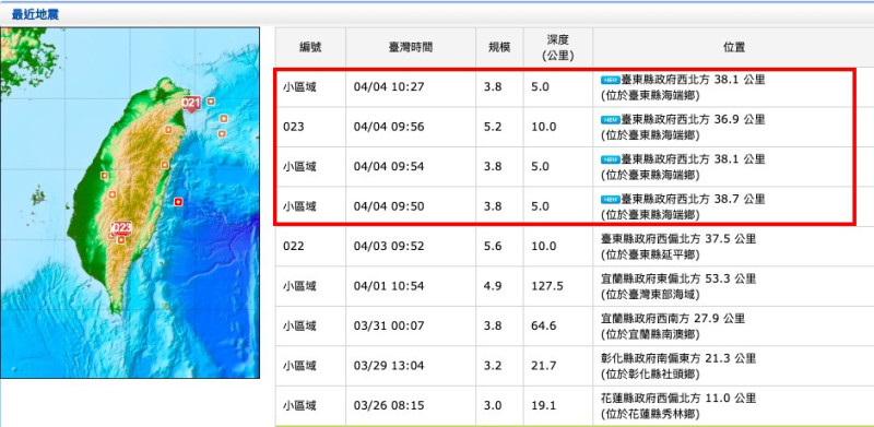 中央氣象局地震測報中心指出，今（4）日上午的地震是昨天的餘震。   圖：截自中央氣象局