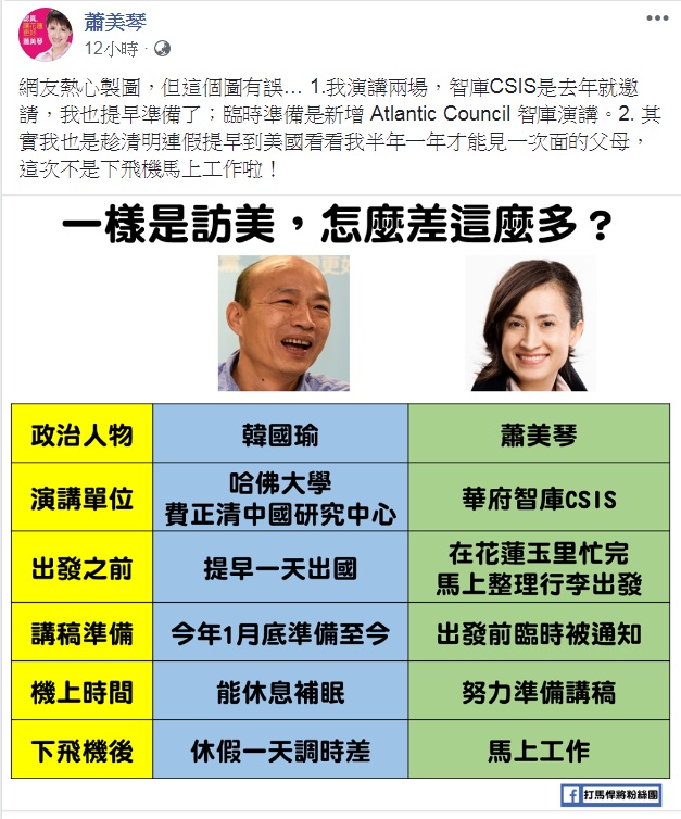 網友製圖比較民進黨立委蕭美琴與高雄市長韓國瑜的訪美行程，質疑韓國瑜「多請假一天休息？」不過，蕭美琴主動PO文大器指出「這個圖有誤…」   圖：翻攝蕭美琴臉書