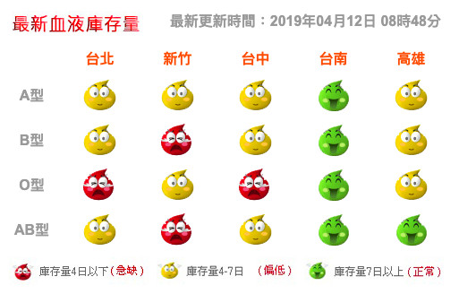 目前台北、新竹、台中都有缺血狀況。   圖：翻攝血液基金會官網