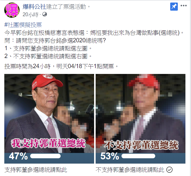 臉書社團「爆料公社」發起模擬投票活動，截至目前為止，支持郭台銘當總統的有47%，不支持的有53%。   圖：翻攝自爆料公社臉書