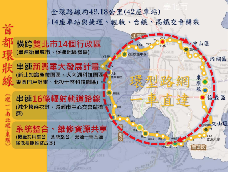 首都環狀線是臺北市政府積極推動下一階段捷運願景建設。   圖：台北市政府/提供