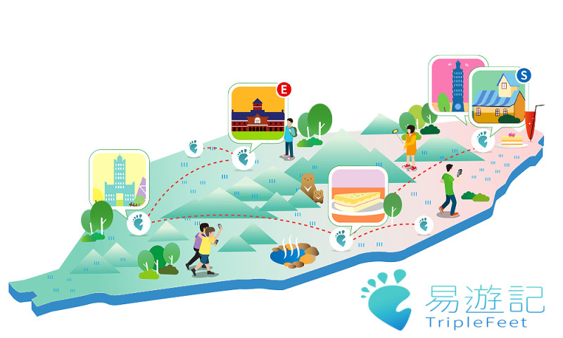 《TripleFeet易遊記》多點定位旅程記錄規劃系統，讓你輕鬆留下足跡   圖：網銀國際/提供