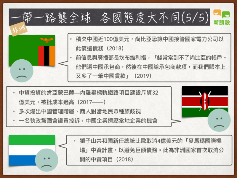 一帶一路襲全球，各國態度大不同。   圖：黃子暘/製圖