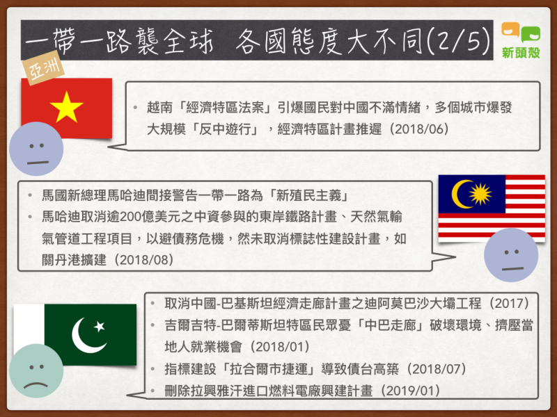 一帶一路襲全球，各國態度大不同。   圖：黃子暘/製圖