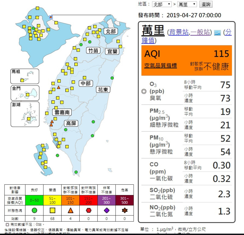 環保署提醒今天萬里及雲嘉南地區橘色提醒(對敏感族群不健康)   圖：環保署空氣監測網