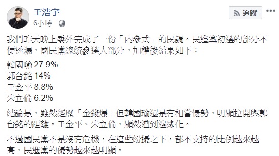 桃園市議員王浩宇今（30）日在臉書公布一份「內參式」的民調部分內容，國民黨參選人部分，韓國瑜27.9%、郭台銘14%、王金平8.8%、朱立倫 6.2%。   圖：翻攝自王浩宇臉書