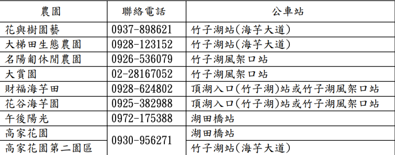 竹子湖繡球花農園資訊   圖：台北市政府產業發展局/提供