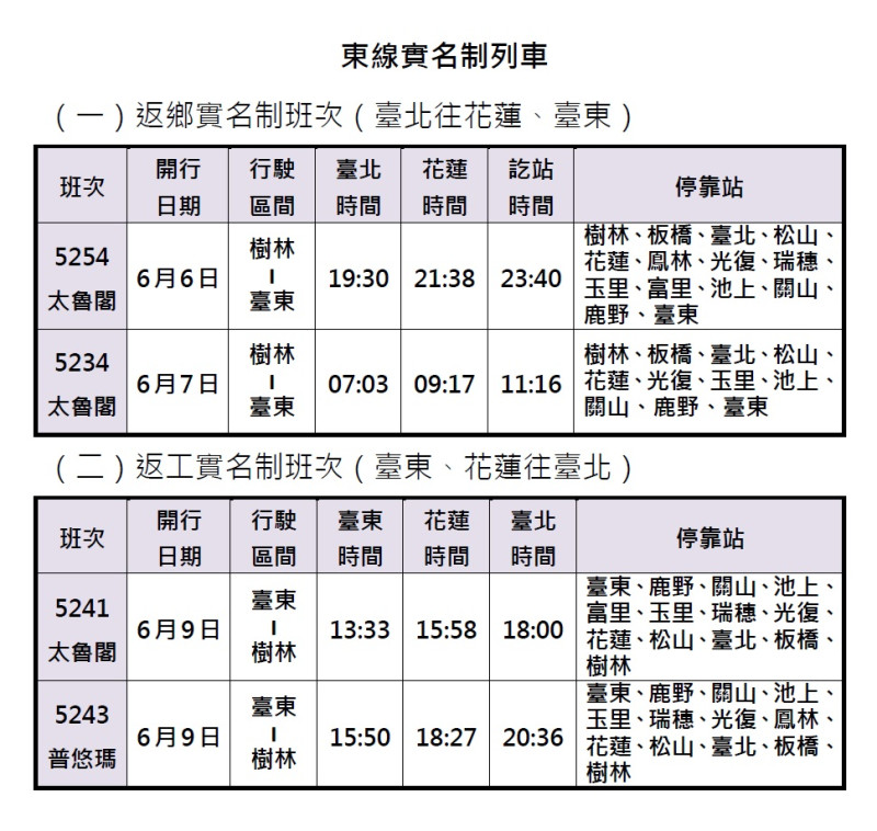 東線實名制列車   圖：台灣鐵路管理局/提供