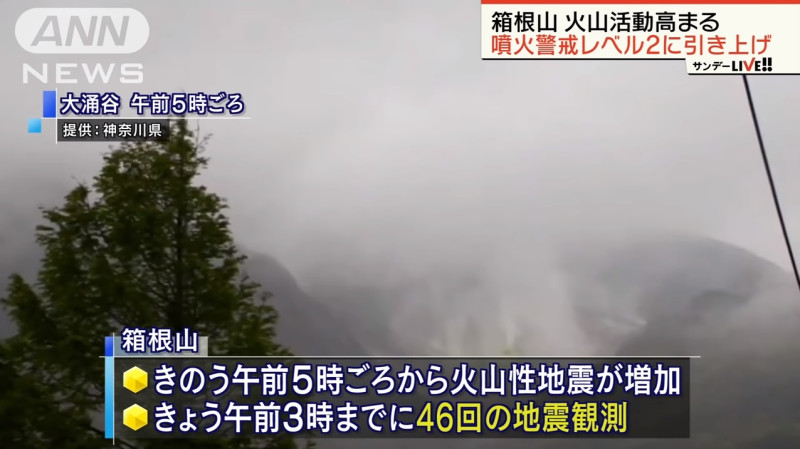 日本箱根山火山疑小型噴發，氣象廳發布2級警戒。   圖/翻攝自ANN新聞