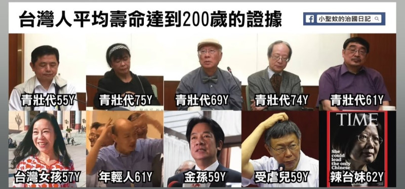 網紅視網膜在社群媒體平台引用臉書粉絲團小聖蚊的治國日記自製圖片，指稱台灣人平均壽命可達200歲的證據。   圖：翻攝自眼球中央電視台