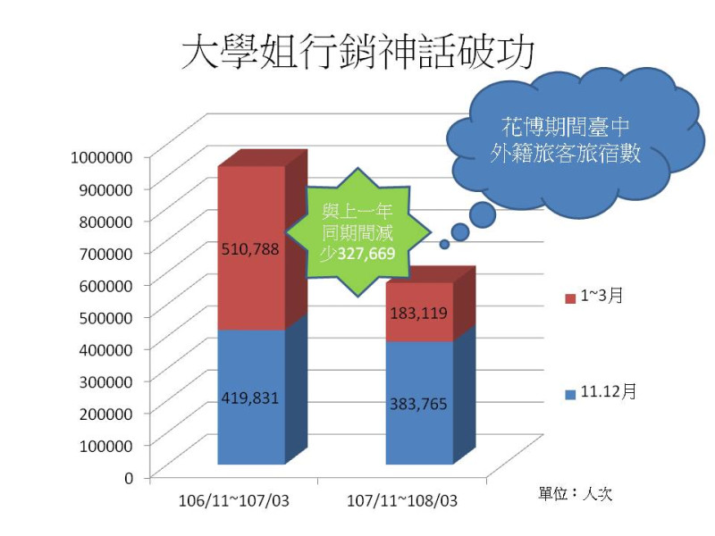 賴佳微出數據質疑林筱淇的行銷能力破功。   圖：賴佳微/提供