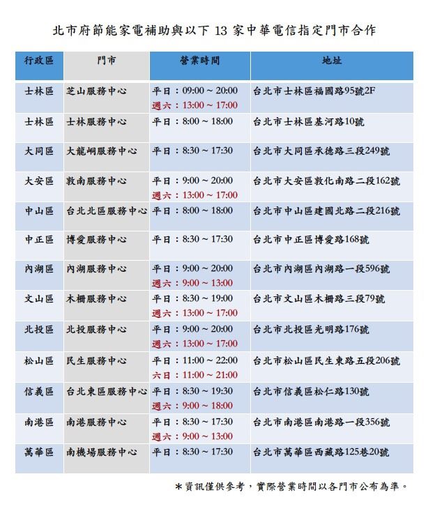 中華電信受理節能家電汰換補助的門市。   圖：台北市政府產發局／提供