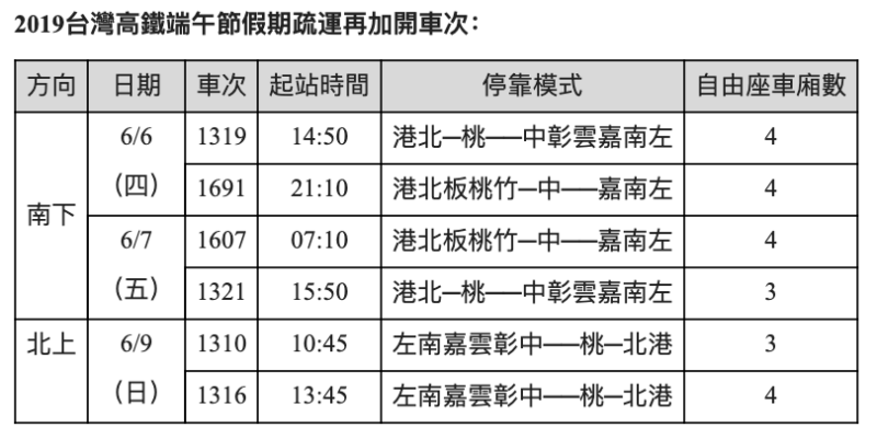 2019台灣高鐵端午節假期疏運再加開車次   圖：台灣高鐵公司/提供