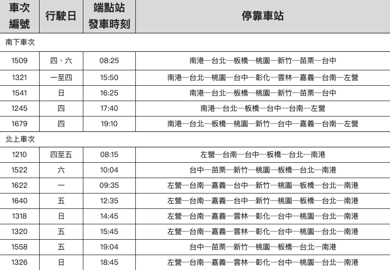 台灣高鐵7月1日起增開車次表   圖：台灣高鐵公司/提供