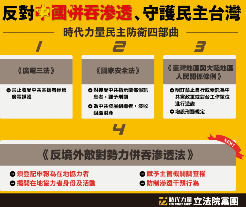 反對中國併吞滲透，時代力量前後推出四項法案。   圖:時代力量提供