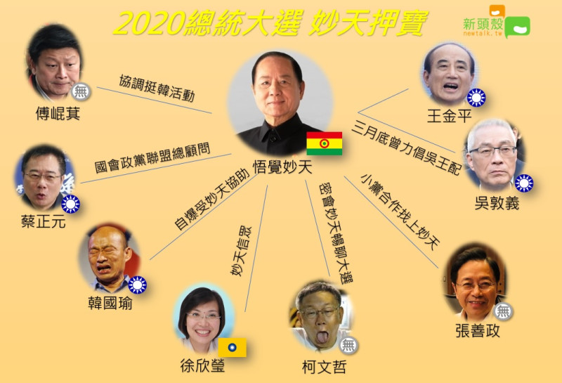台灣政壇人士近來與悟覺妙天關係圖。   圖：新頭殼製圖
