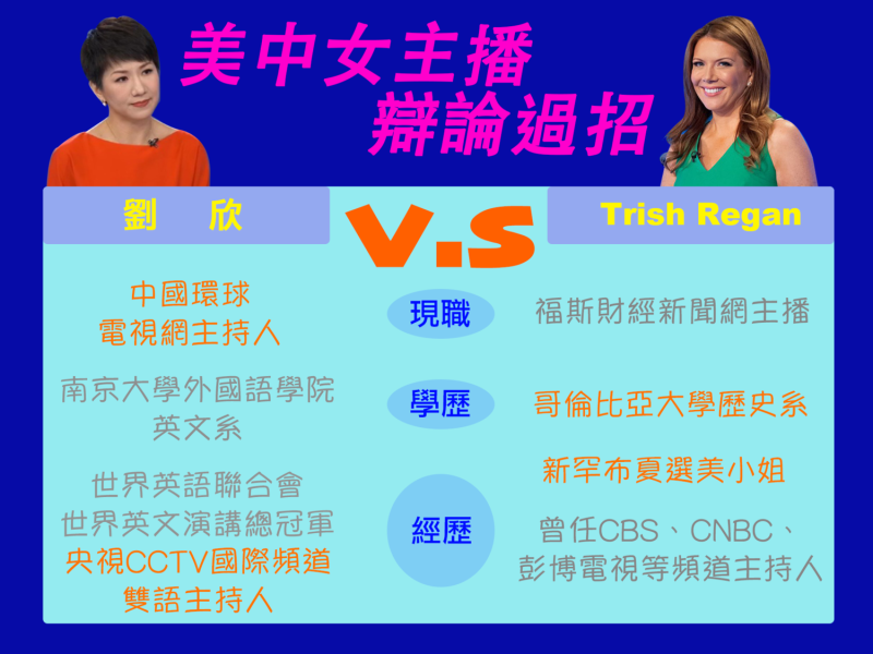 美國女主播雷根（Trish Regan）與中國女主播劉欣也因貿易戰問題在網路上「隔空交火」，甚至約戰台灣時間30日早上8點公開辯論。   圖：新頭殼製圖