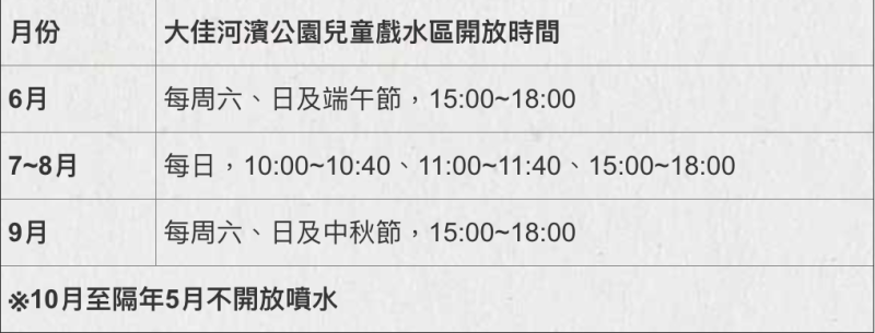 大家河濱公園兒童戲水區開放時間   圖：台北市政府工務局水利工程處/提供