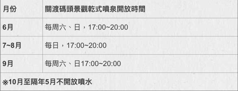 關渡碼頭景觀乾式噴泉開放時間   圖：台北市政府工務局水利工程處/提供