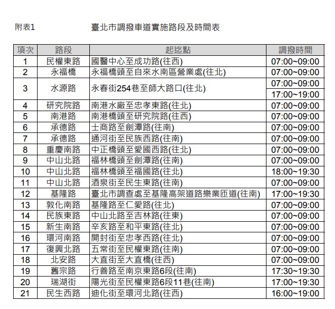 台北市調撥車道實施路段及時間表。   圖：台北市政府／提供