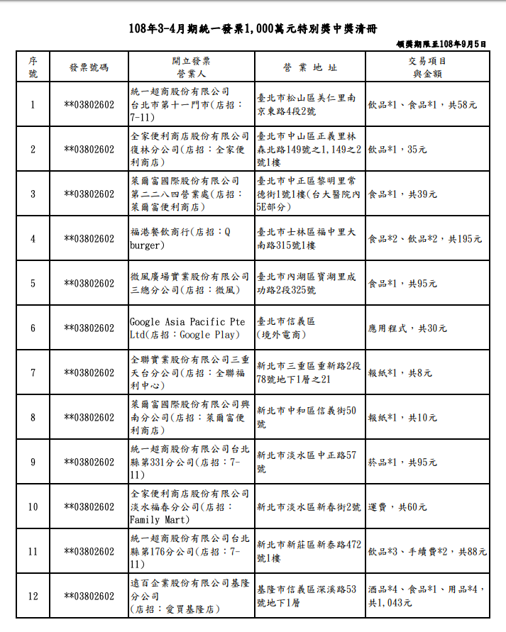 108年3-4月期特別獎清冊   圖：財政部/提供