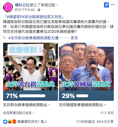 國民黨草協聯盟發起人李正皓以今日網路票選結果說明，韓國瑜造勢雖然成功，但卻讓反韓力量因此集結。   圖：擷取自爆料公社