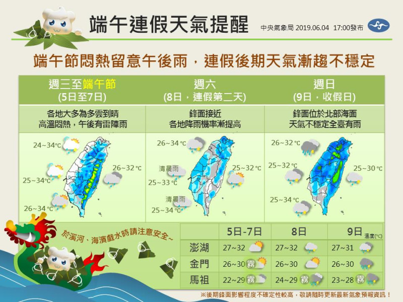 端午節連假首日受高壓影響為悶熱、多雲到晴的天氣，不過，第2日為天氣轉為不穩定，收假日鋒面位於台灣北部海面，全台都有雨。   圖：中央氣象局/提供