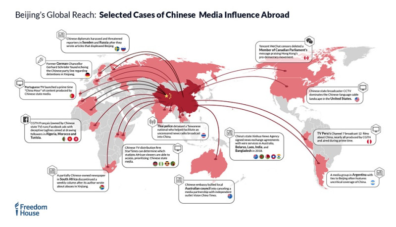 中國迅速擴大對國外媒體製作與傳播管道的影響力。   圖：翻攝Freedom House官網