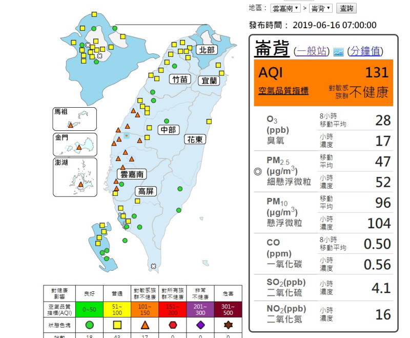 上午七時包含馬祖、金門、馬公、彰化(大城)、臺南(麻豆)、中部及雲嘉南地區，共17個測站空氣品質為橘色提醒。   圖/環保署空氣監測網