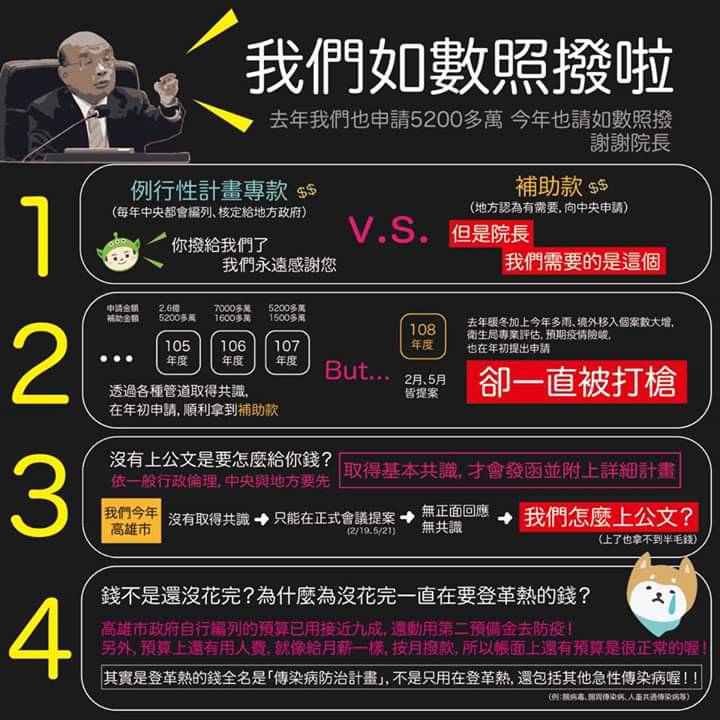 高雄市長韓國瑜昨深夜臉書以785字一吐怨氣，「中央政府要搞你、防疫補助在哪裡？」   