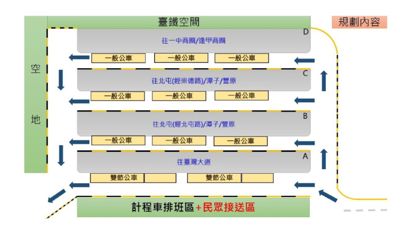 台中車站轉運中心規劃圖。   圖：台中市政府交通局提供