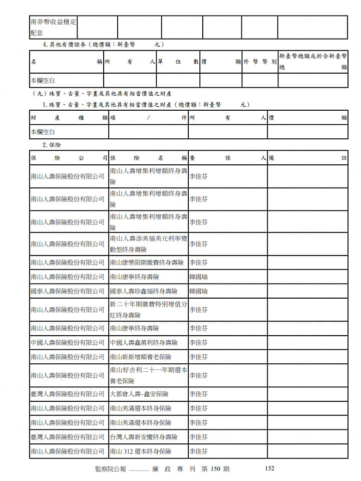 韓國瑜公職人員信託財產申報表。   圖：翻攝黃光芹臉書