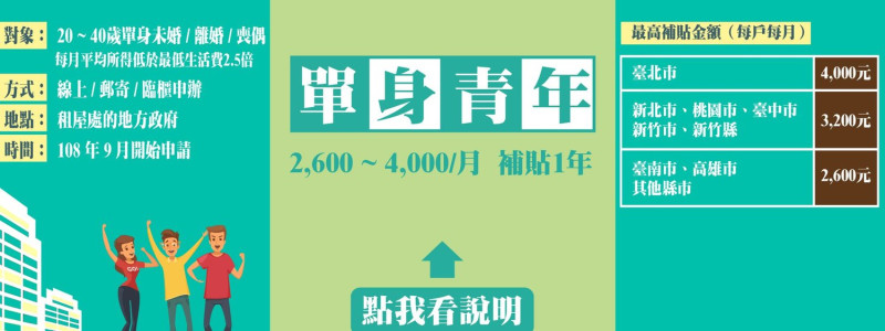 內政部「租金補貼試辦方案」新制初步說明。   圖：翻攝自內政部臉書粉絲頁