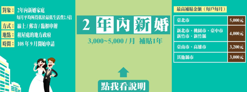 內政部「租金補貼試辦方案」新制初步說明。   圖：翻攝自內政部臉書粉絲頁