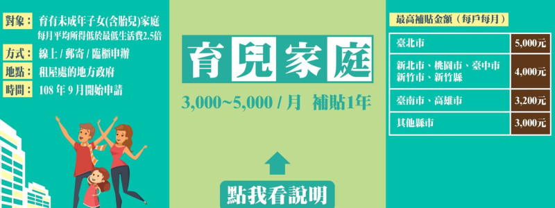 內政部「租金補貼試辦方案」新制初步說明。   圖：翻攝自內政部臉書粉絲頁